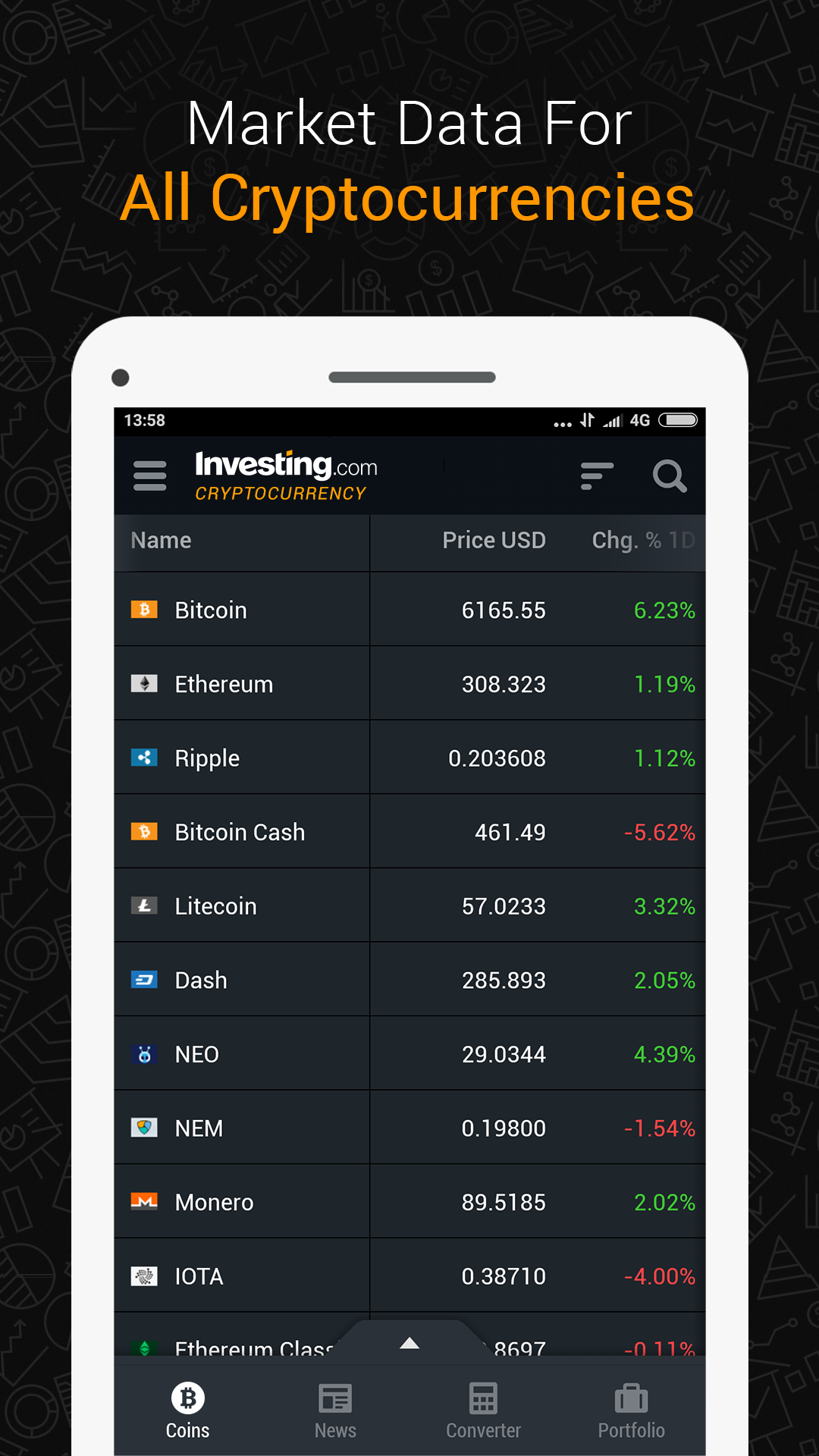 Investing.com Cryptocurrency gallery image