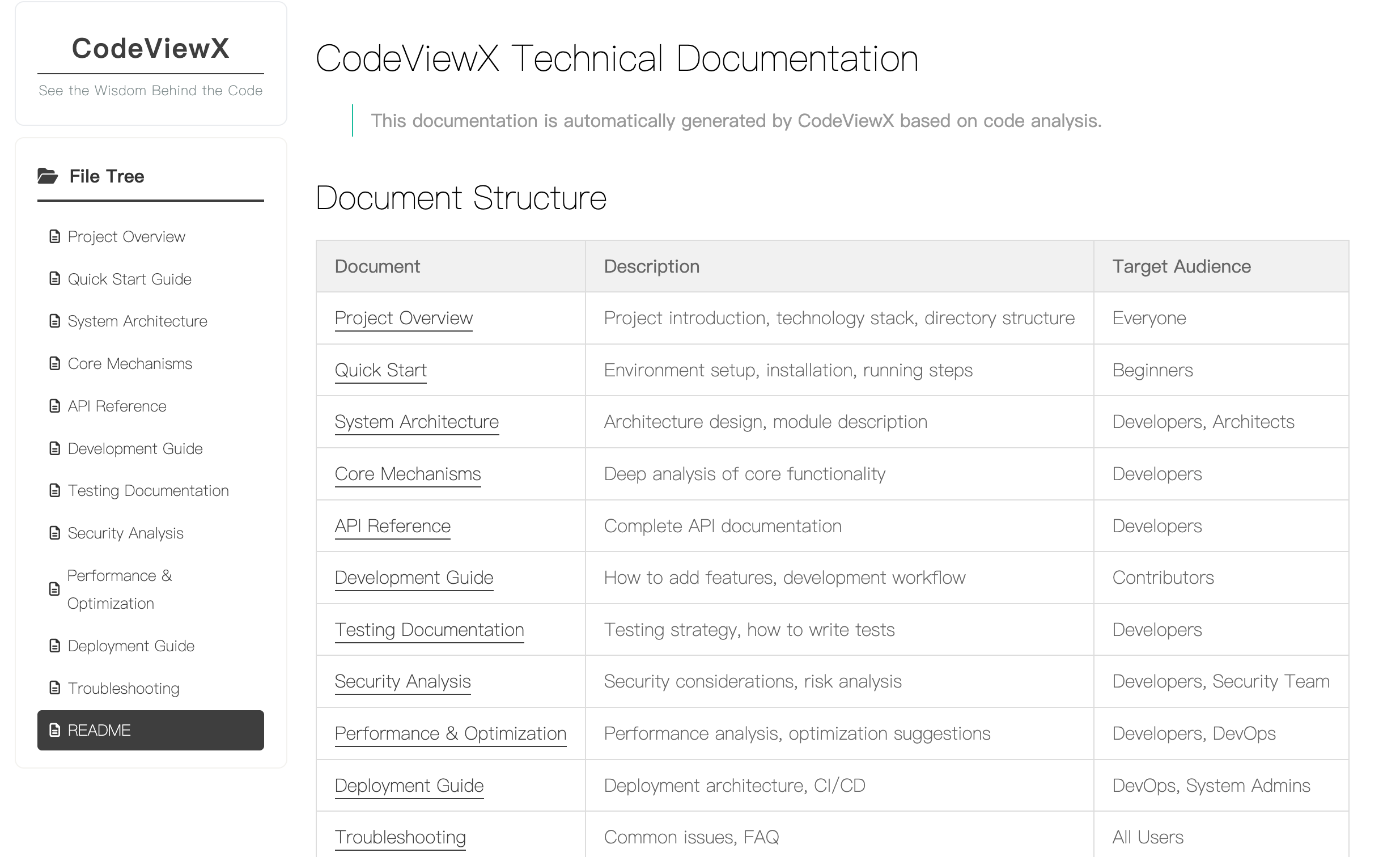 CodeViewX