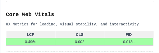WebPageTest Newsletter gallery image