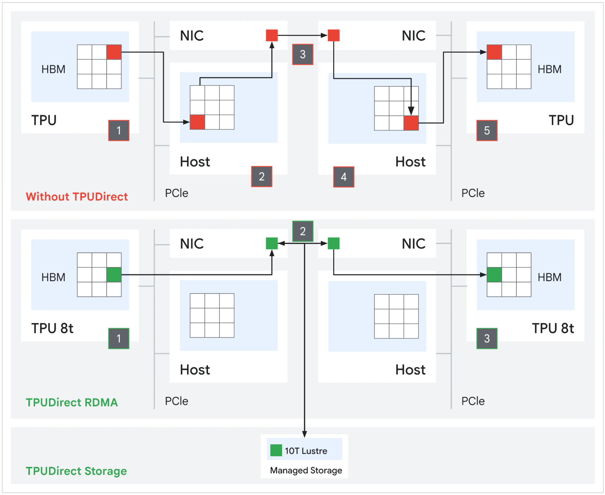 Google TPU 8t and TPU 8i screenshot 6