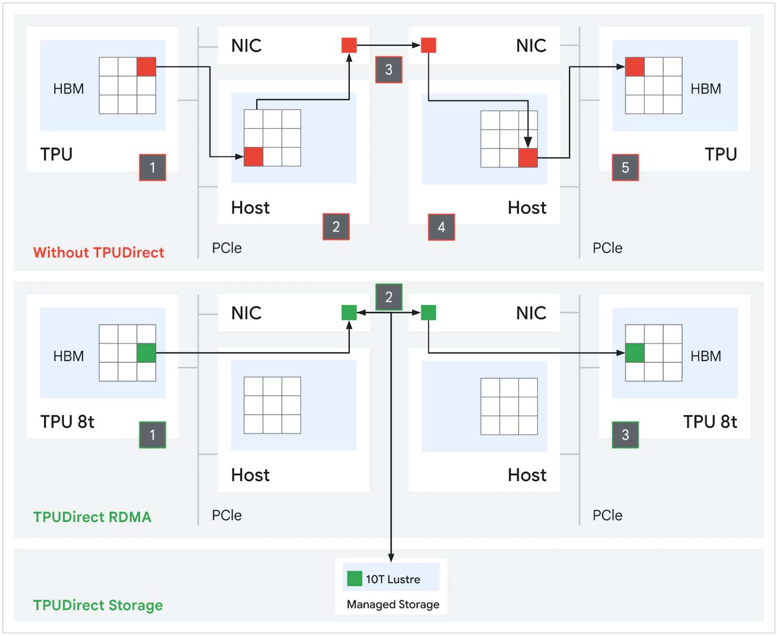 Google TPU 8t and TPU 8i screenshot 6