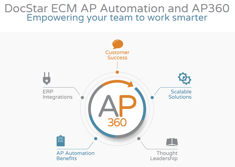 DocStar ECM AP Automation gallery image