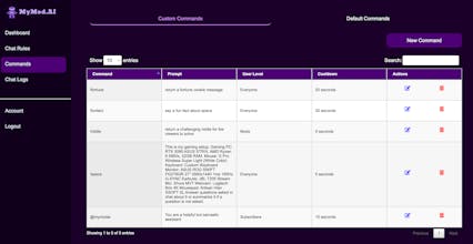 MyMod.AI gallery image