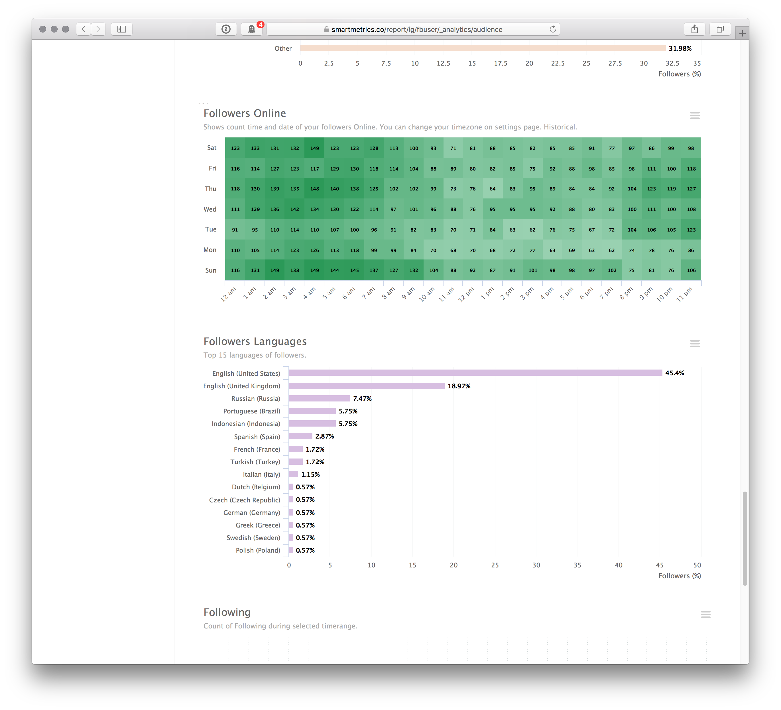 Instagram Analytics gallery image