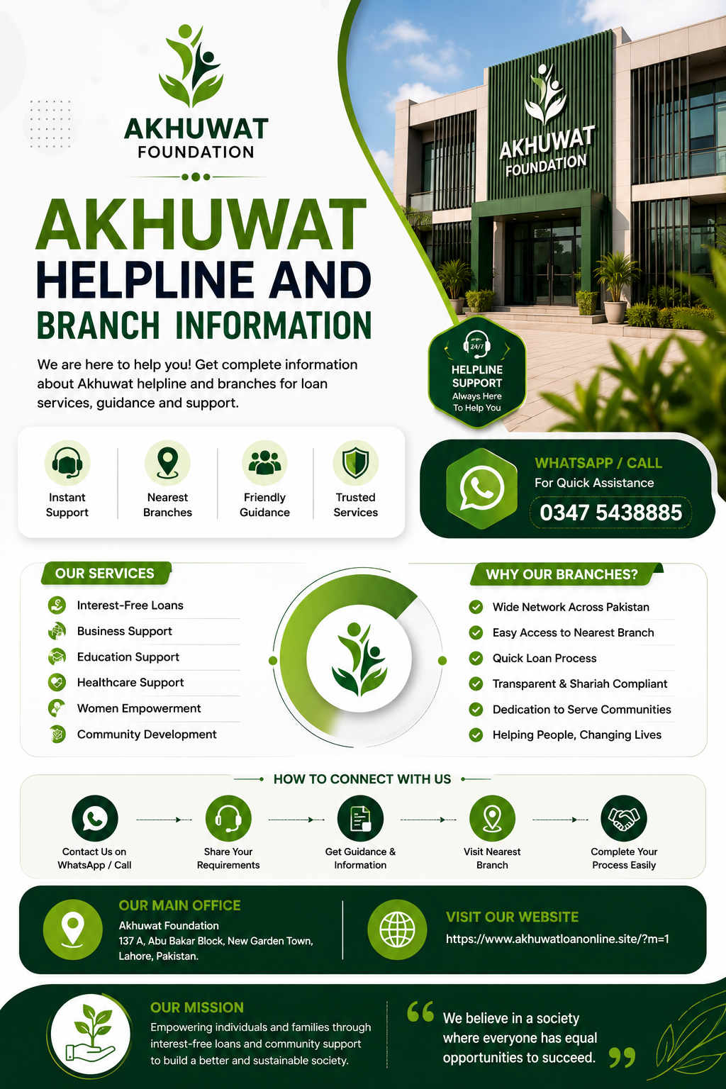 Akhuwat Loan Online Pakistan 2026 gallery image