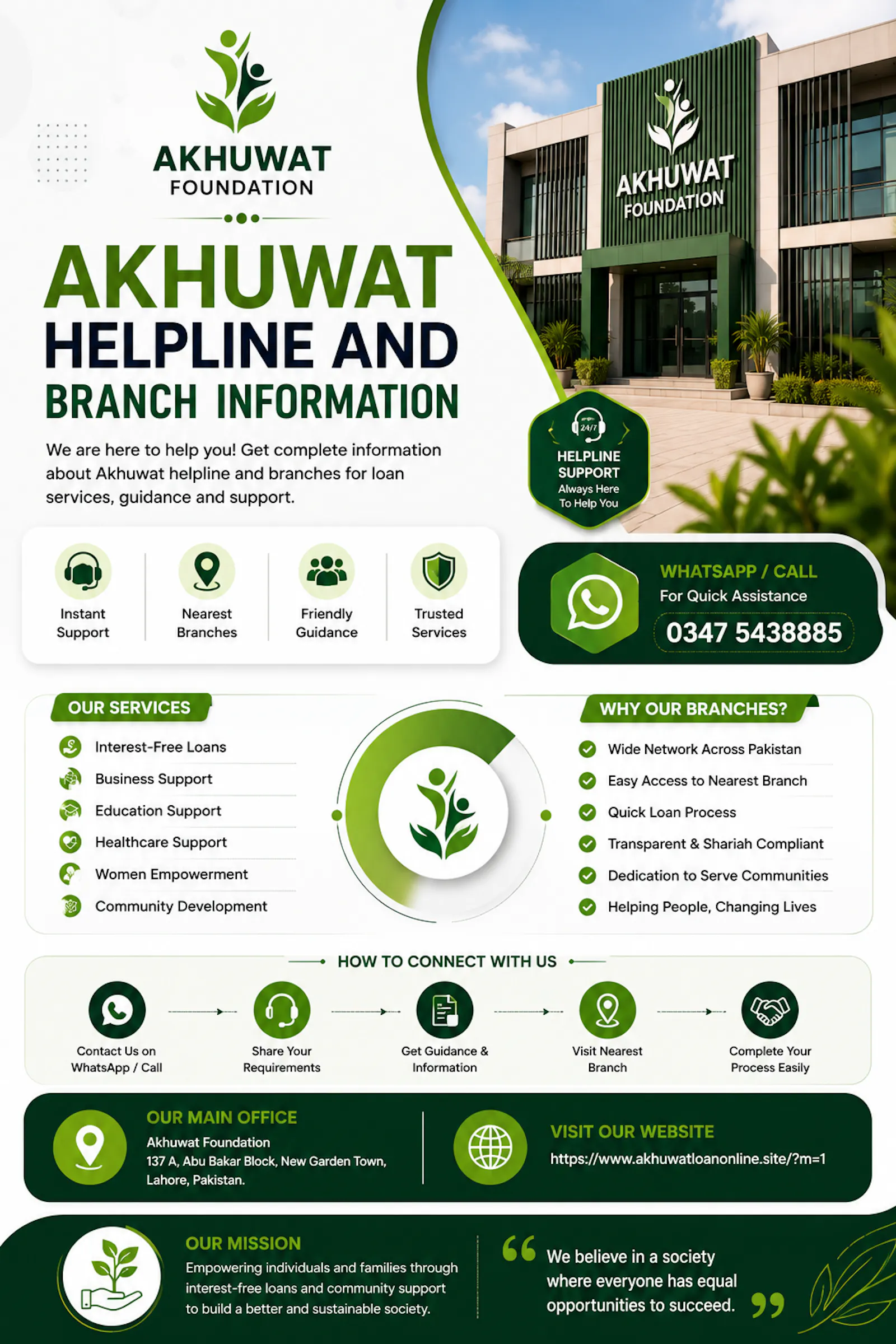 Akhuwat Loan Online Pakistan 2026 screenshot 1