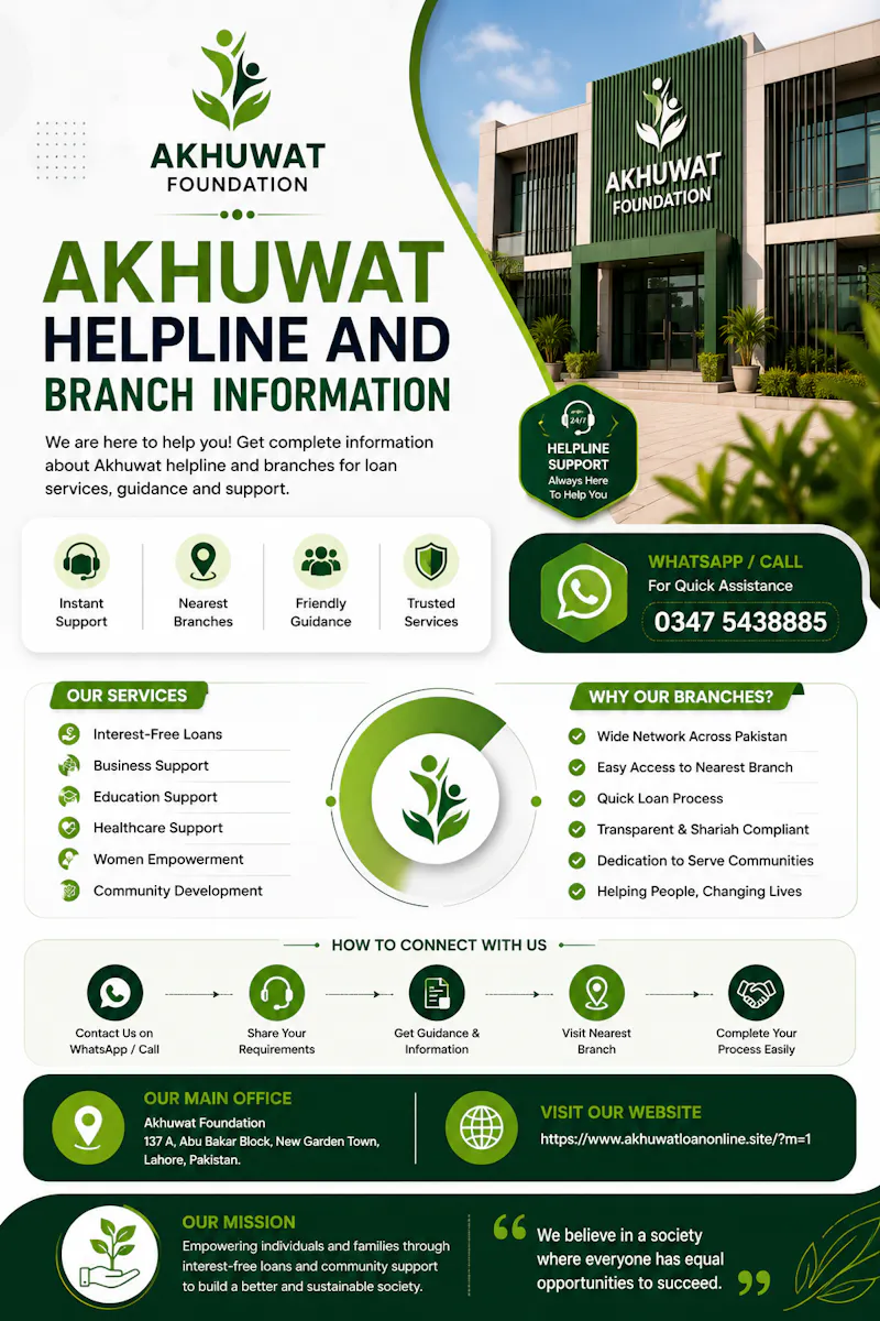 Akhuwat Loan Online Pakistan 2026 screenshot 1