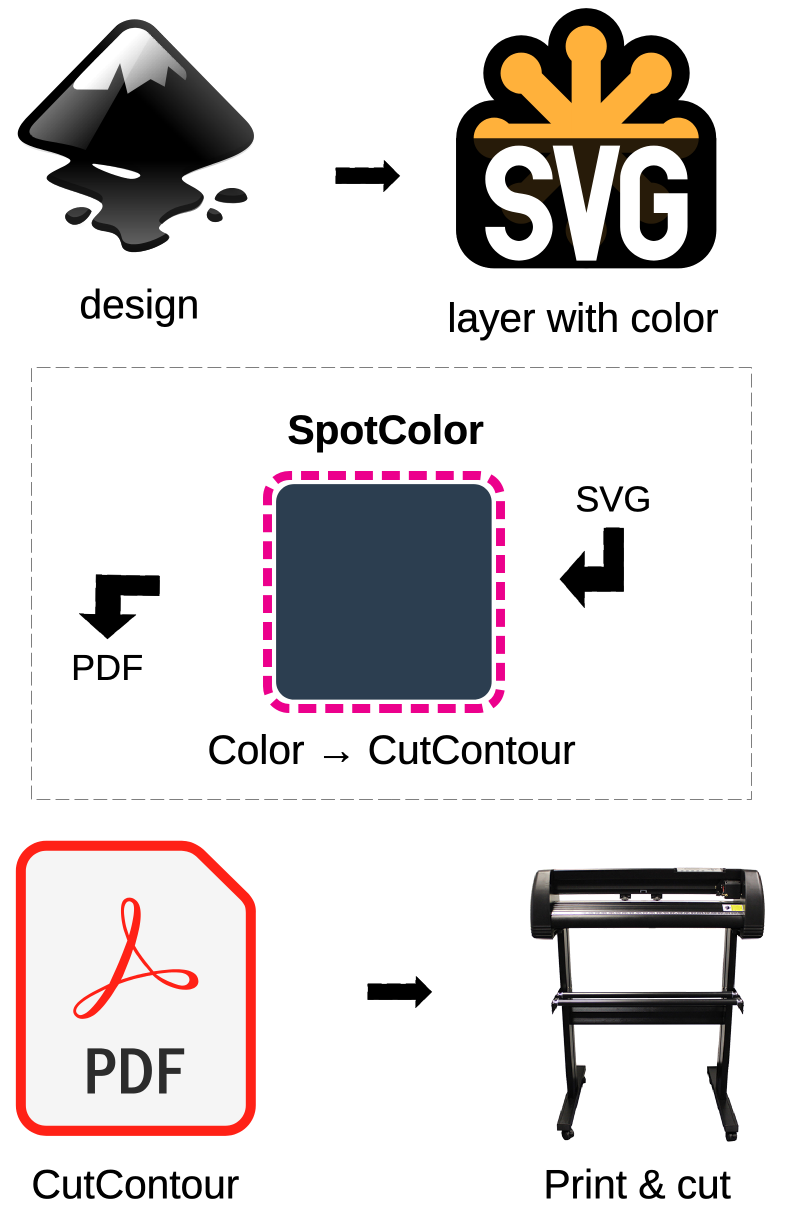 SpotColor gallery image