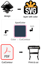 SpotColor gallery image