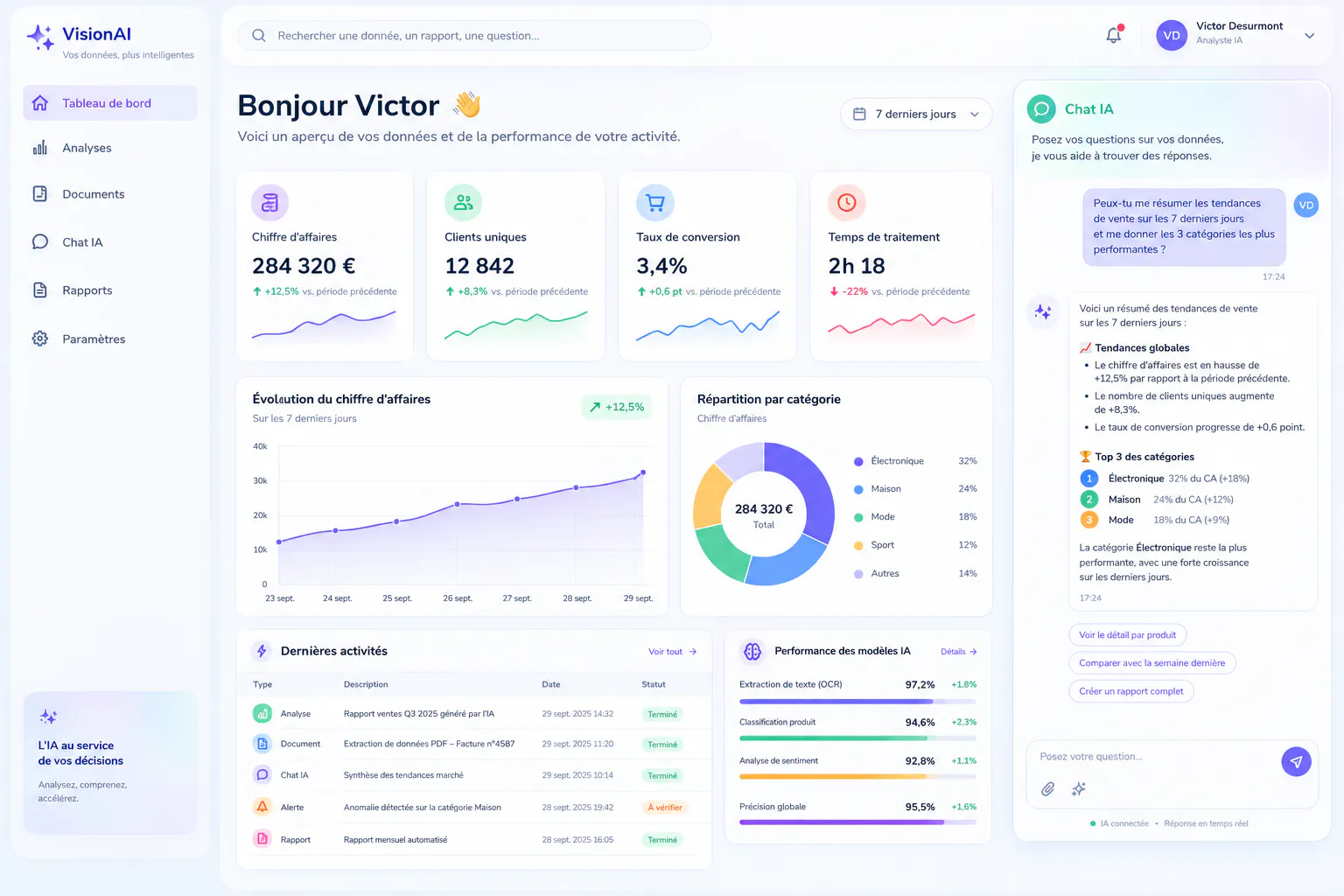 Victor Advisor Outils IA,data Sur-mesure gallery image
