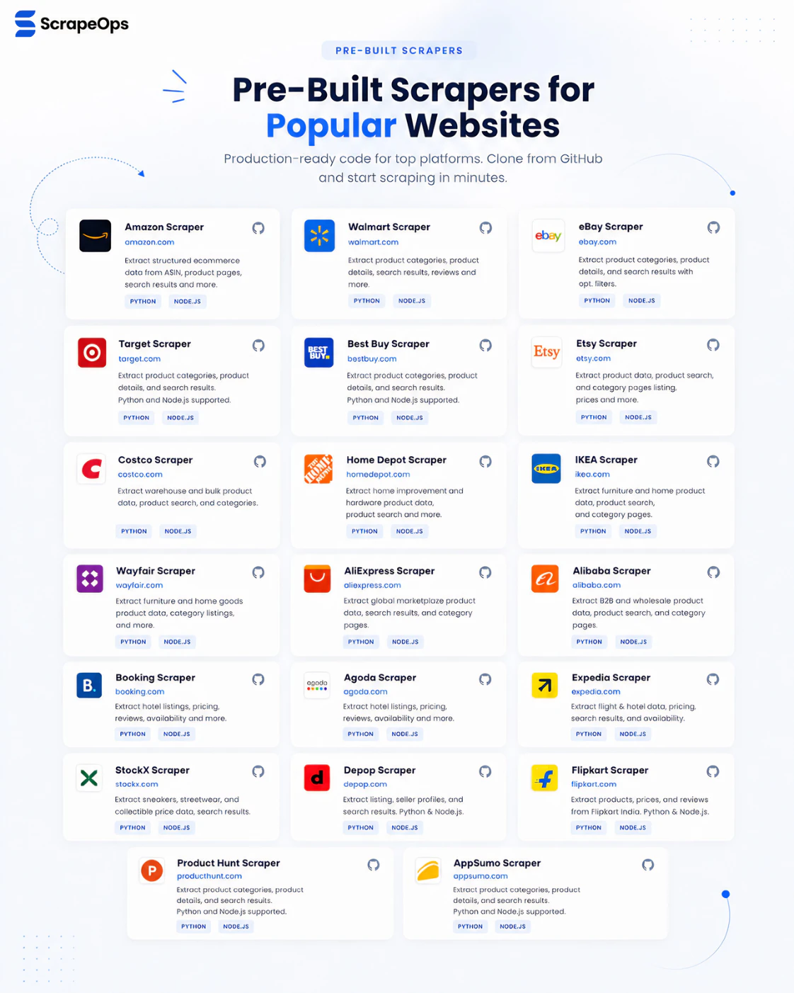 AI Web Scraper Builder screenshot 6