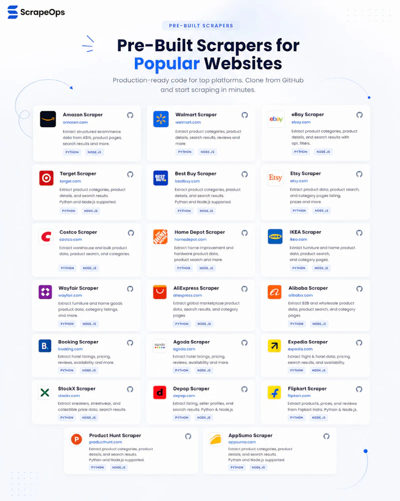 AI Web Scraper Builder screenshot 7