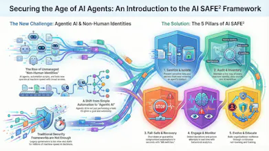 AI SAFE2 Framework v2.1 gallery image