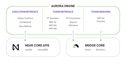 Aurora gallery image