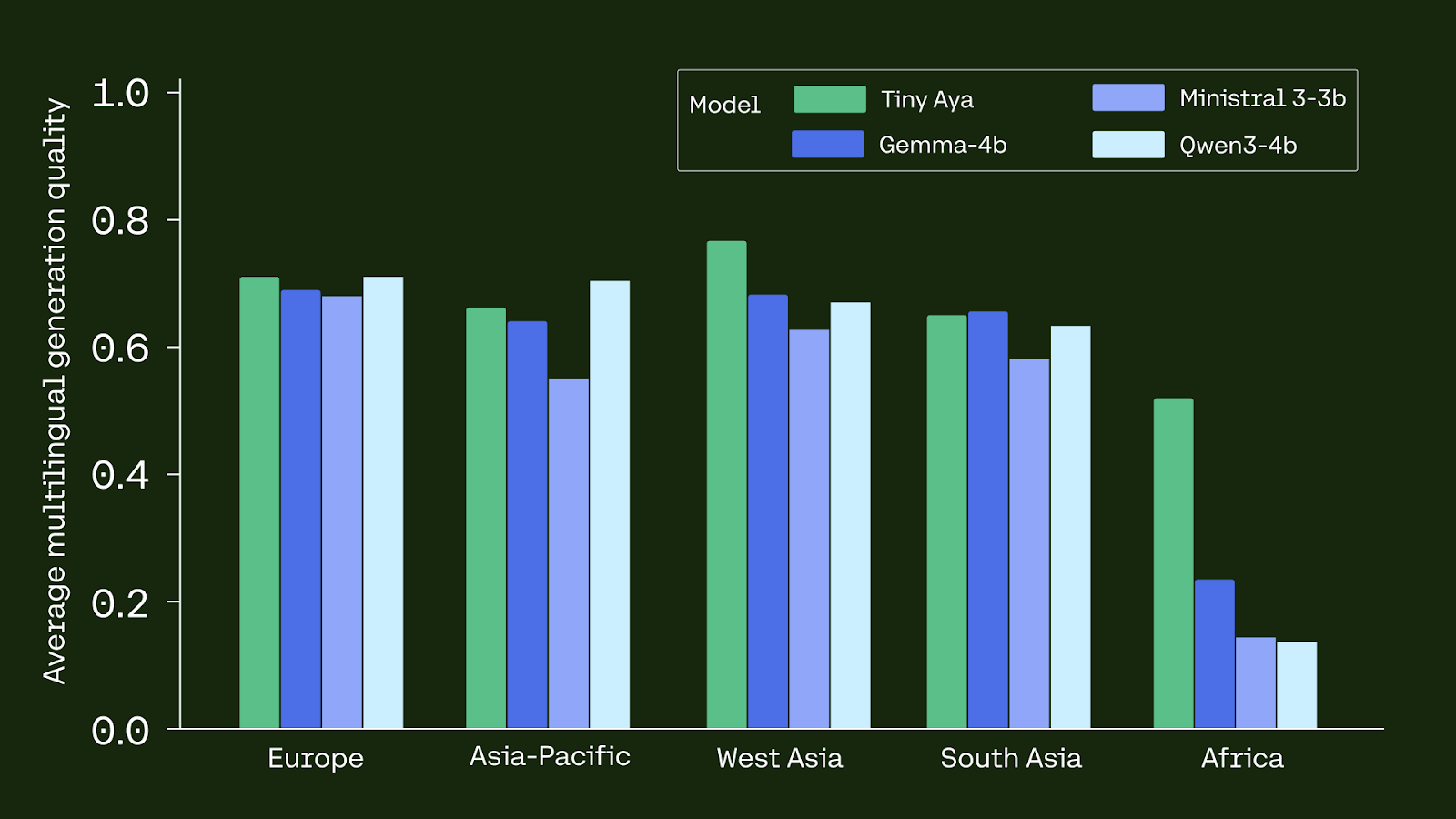 Tiny Aya gallery image