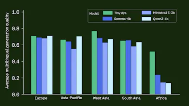 Tiny Aya gallery image