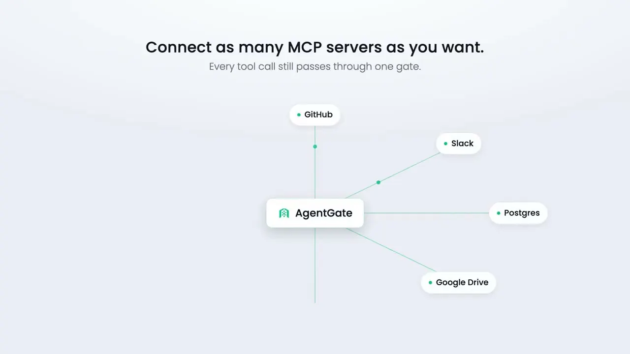 Agent Gate gallery image