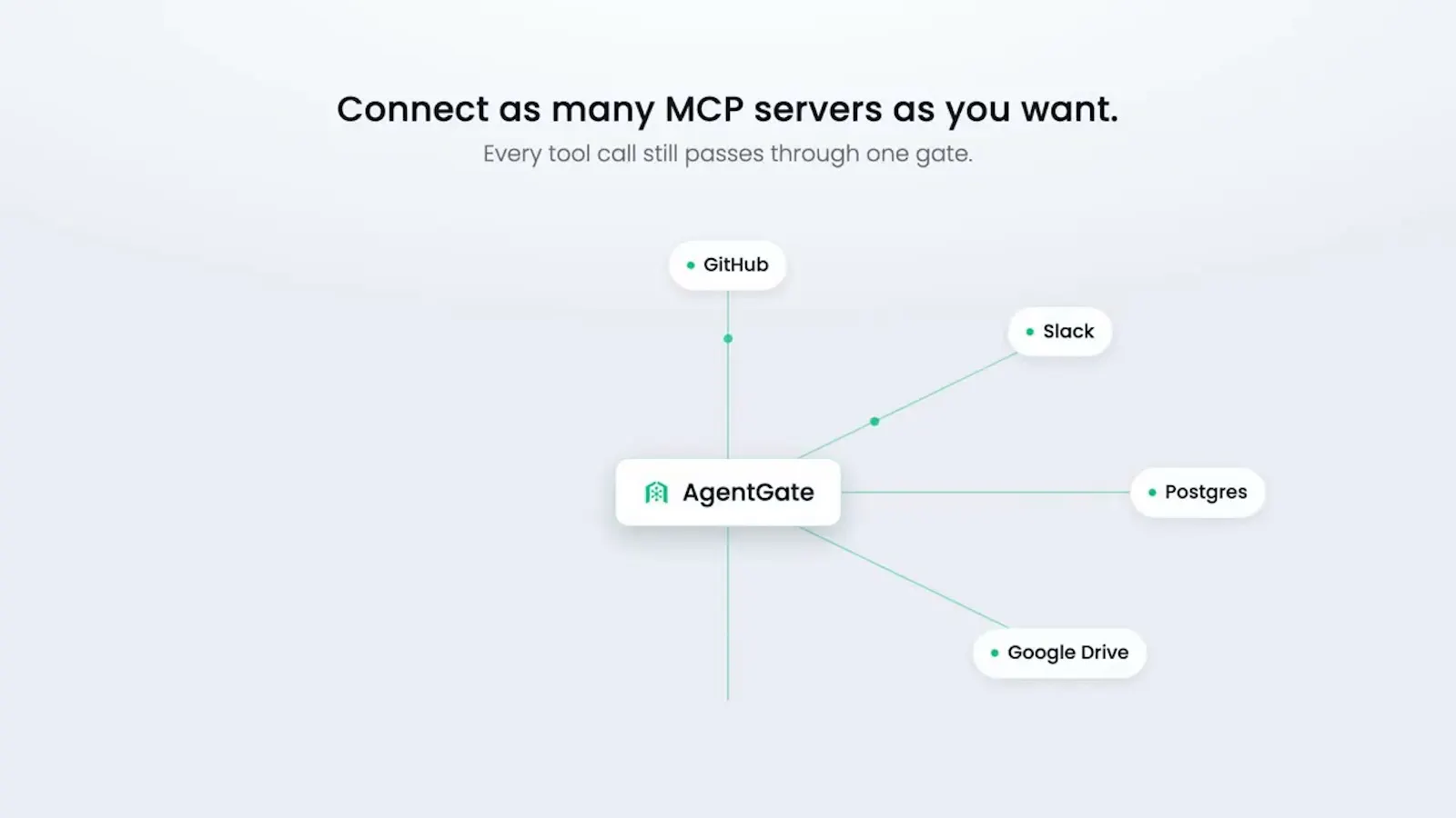 Agent Gate screenshot 1 (video preview)