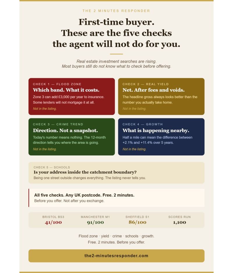 2 Minutes Responder gallery image