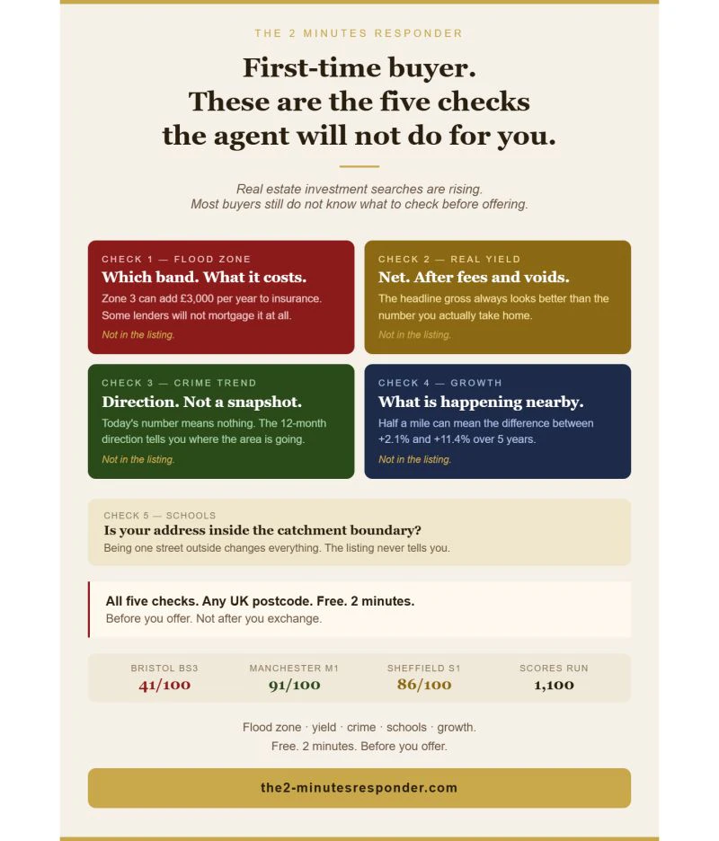 2 Minutes Responder screenshot 4