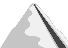 Principles of Learning