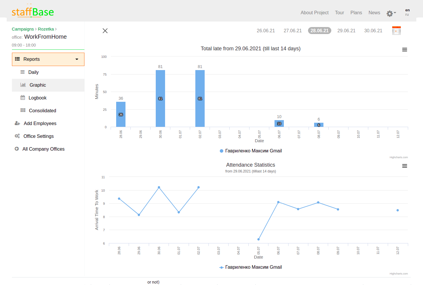 staffBase gallery image