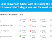 Conversion booster for e-commerce & SaaS media 1