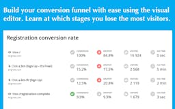 Conversion booster for e-commerce & SaaS media 1