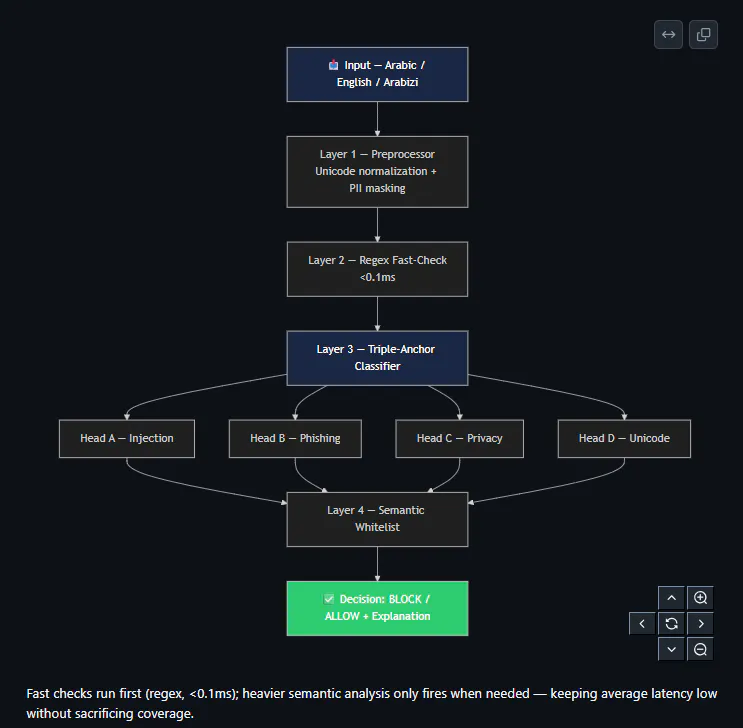 GitHub gallery image