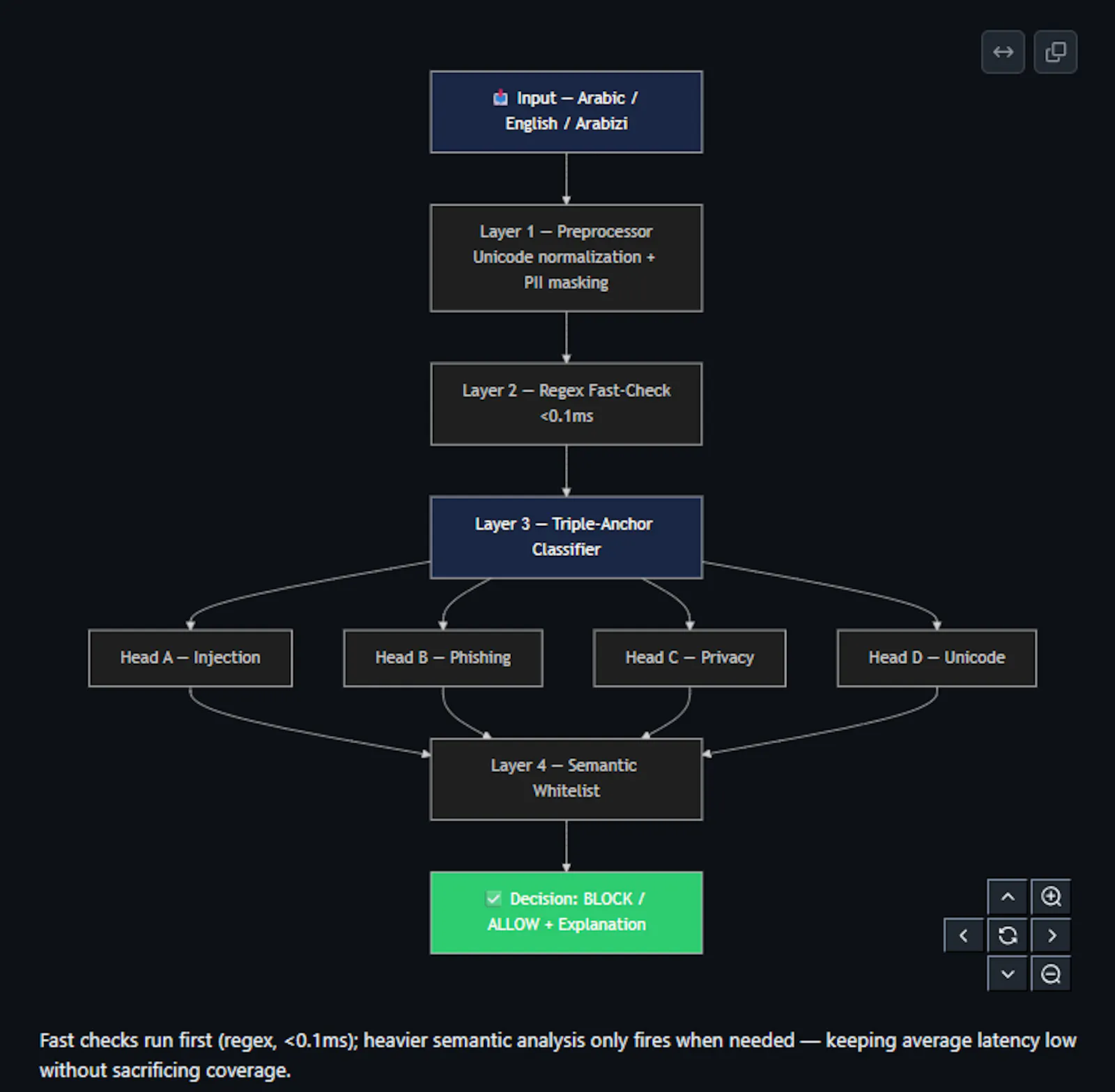 GitHub screenshot 1