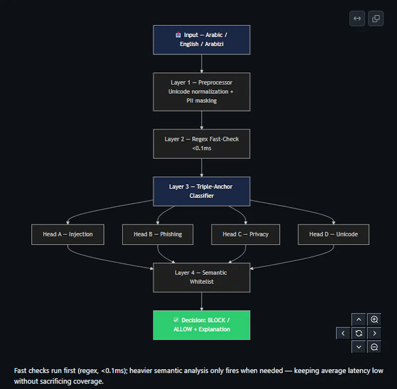 GitHub screenshot 1