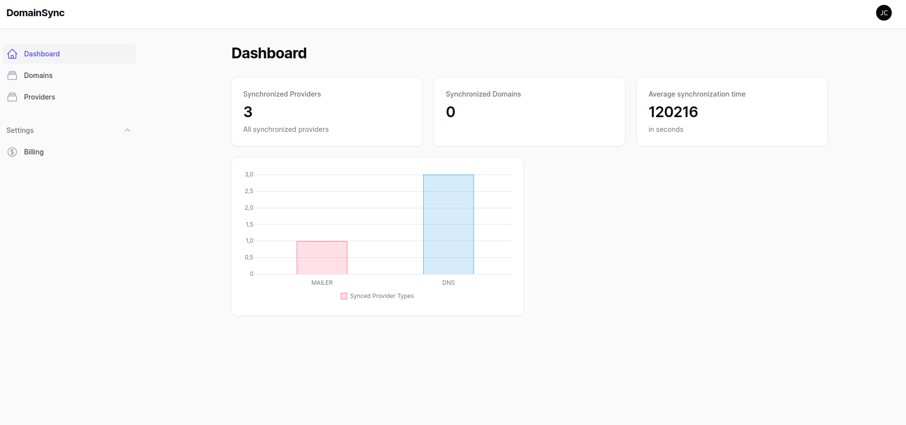 Media Domainsync - Segerakkan domain anda ke DNS dan penyedia e -mel dengan mudah 1