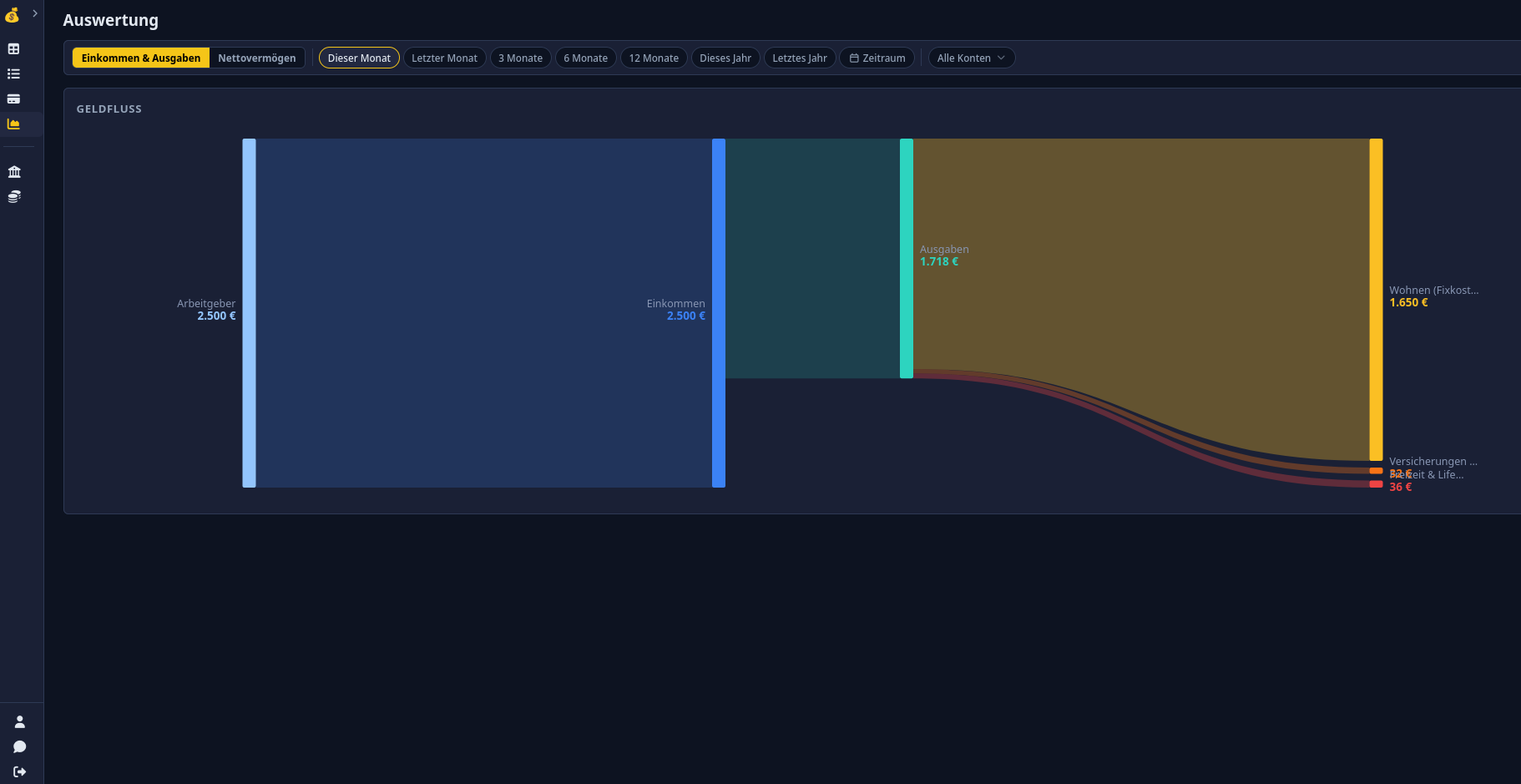 LazyBudget gallery image