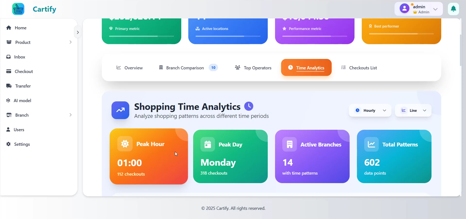 Cartify bakkal - Akıllı süpermarket medya 25