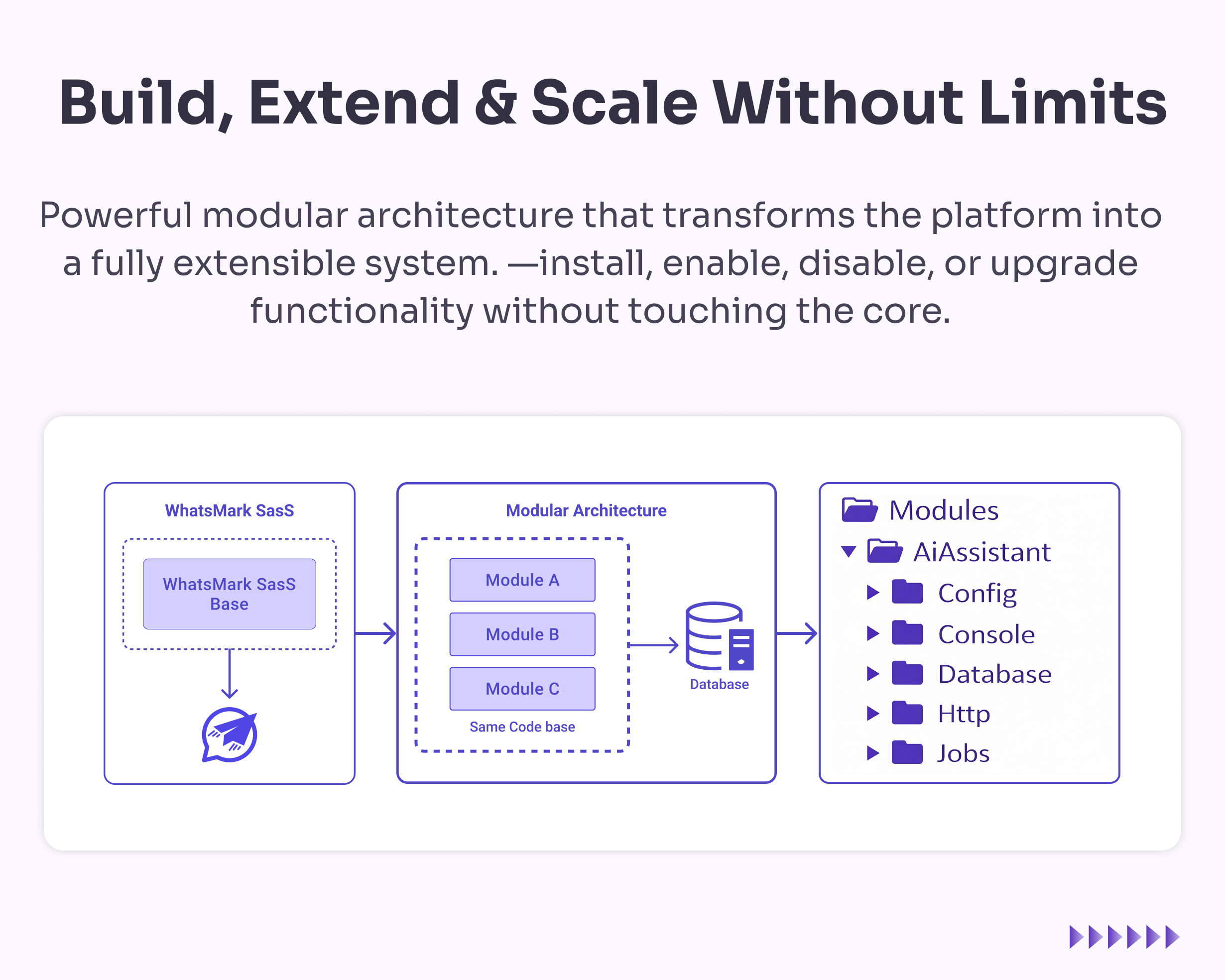WhatsMarkSaaS gallery image