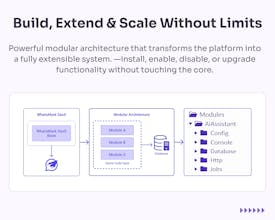 WhatsMarkSaaS gallery image