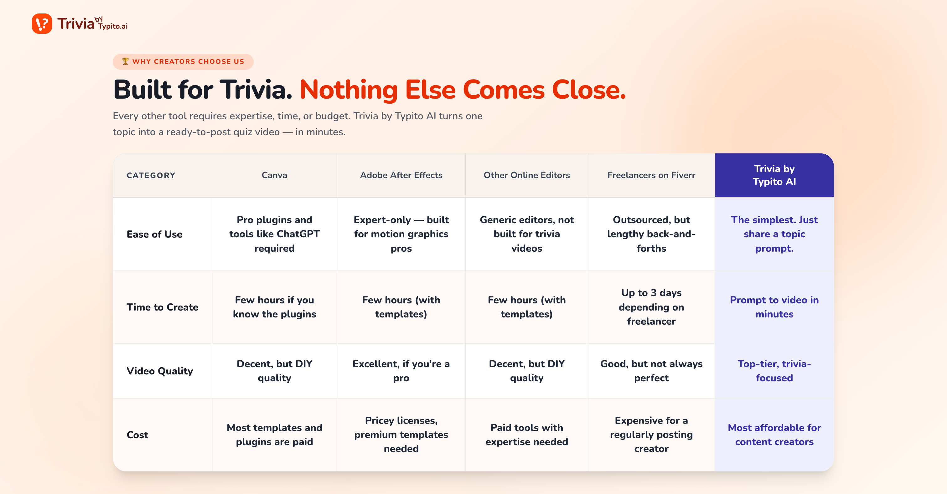 Trivia by Typito AI gallery image