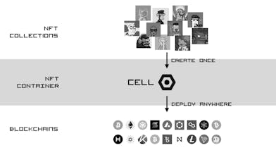 Cell gallery image
