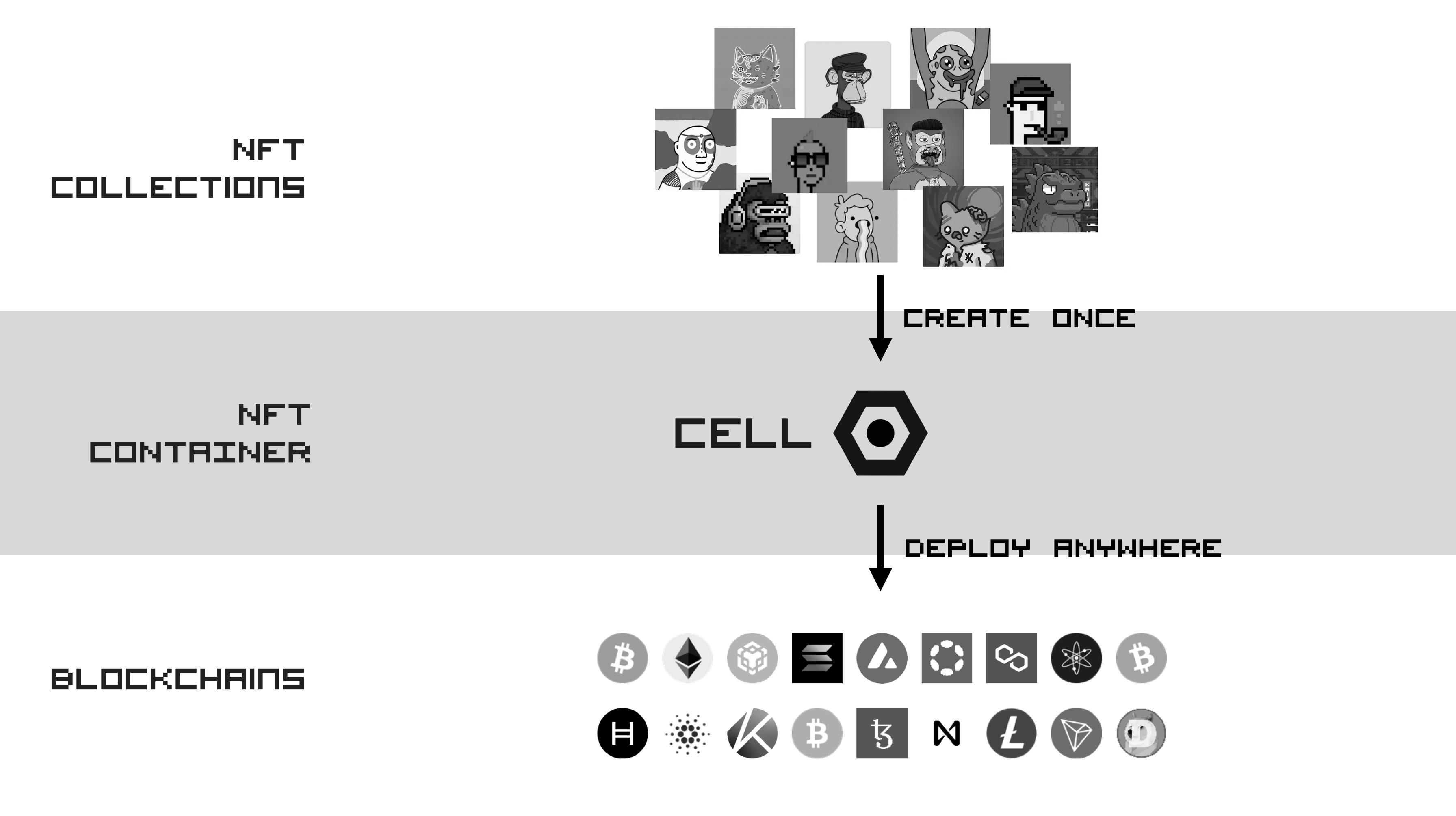 Клетка - Dead Simple NFT Building Framework медиа 8