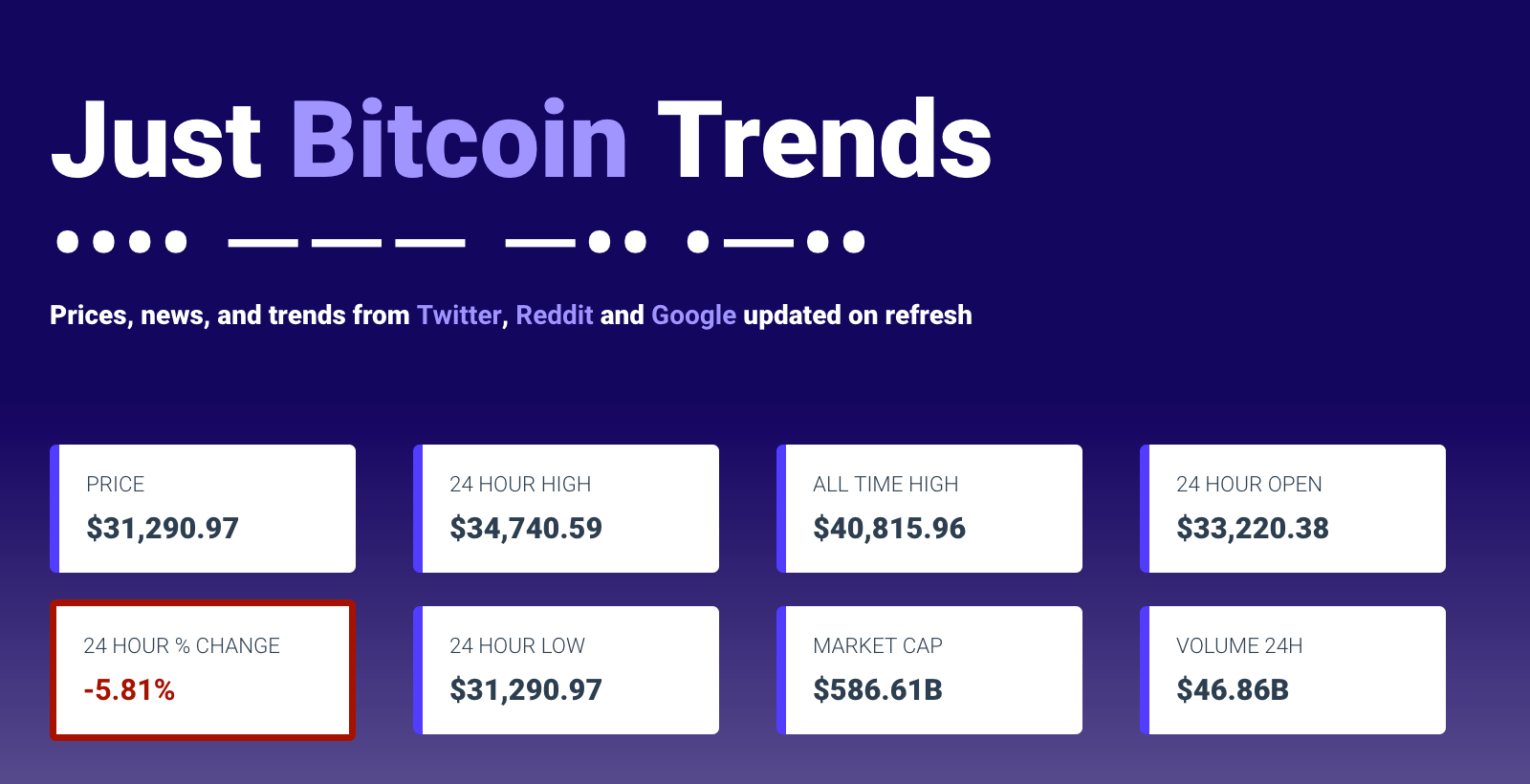 Just Bitcoin Trends gallery image