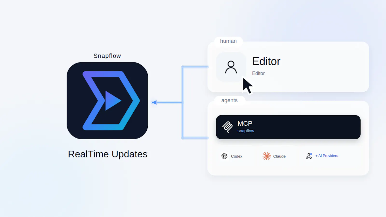Snapflow screenshot 2