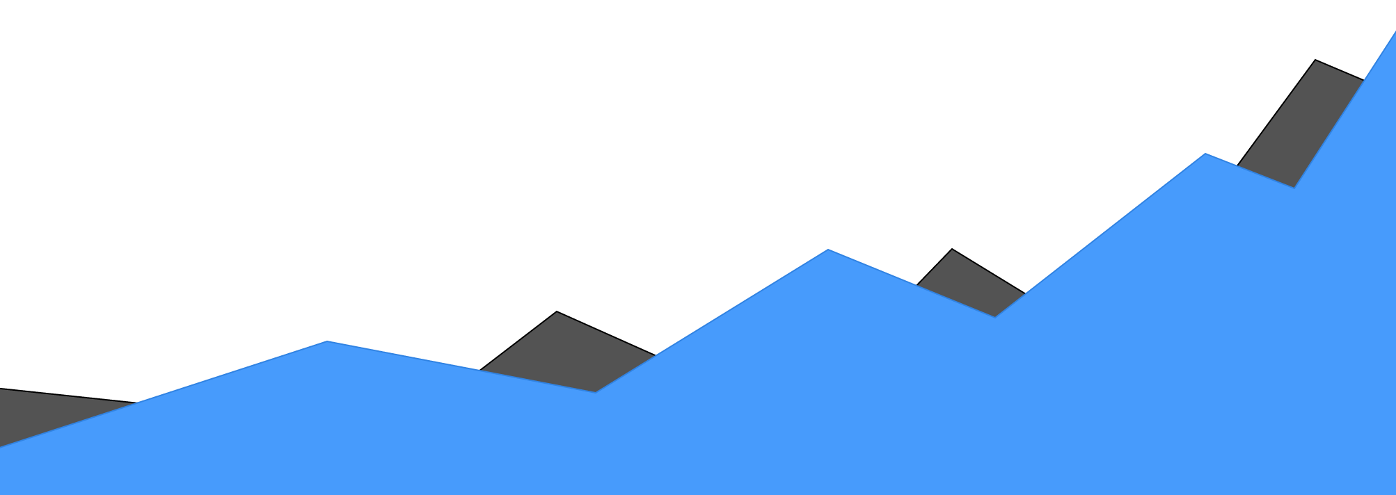 Finbox gallery image