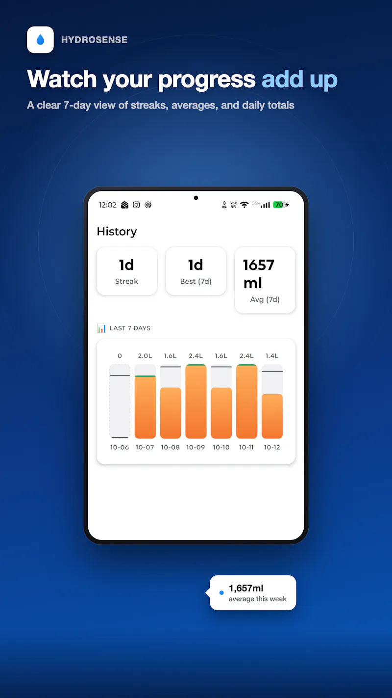 HydroSense screenshot 6