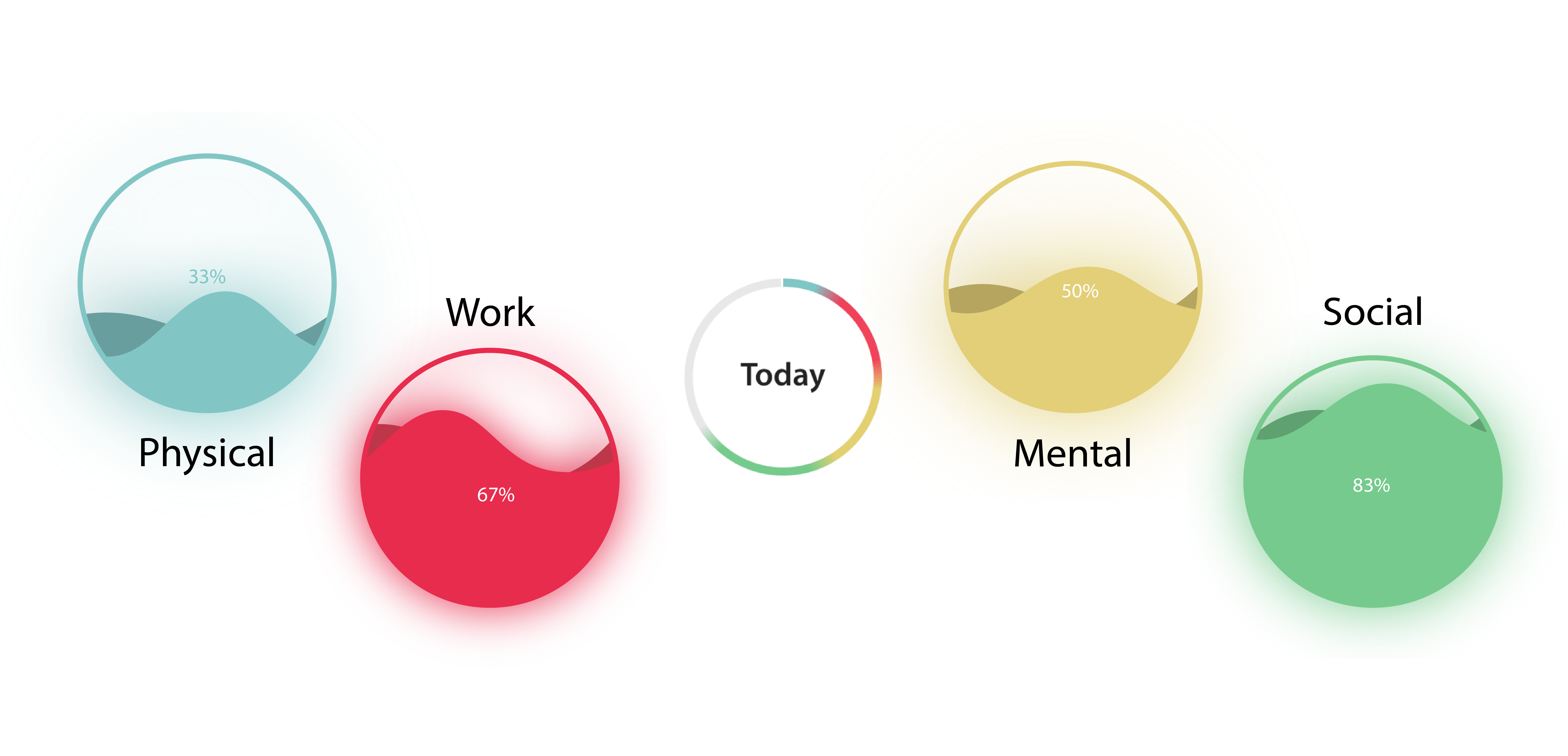 Habit Group gallery image