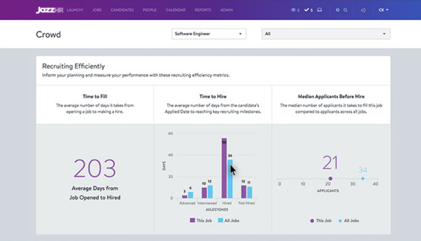 Jazz HR gallery image