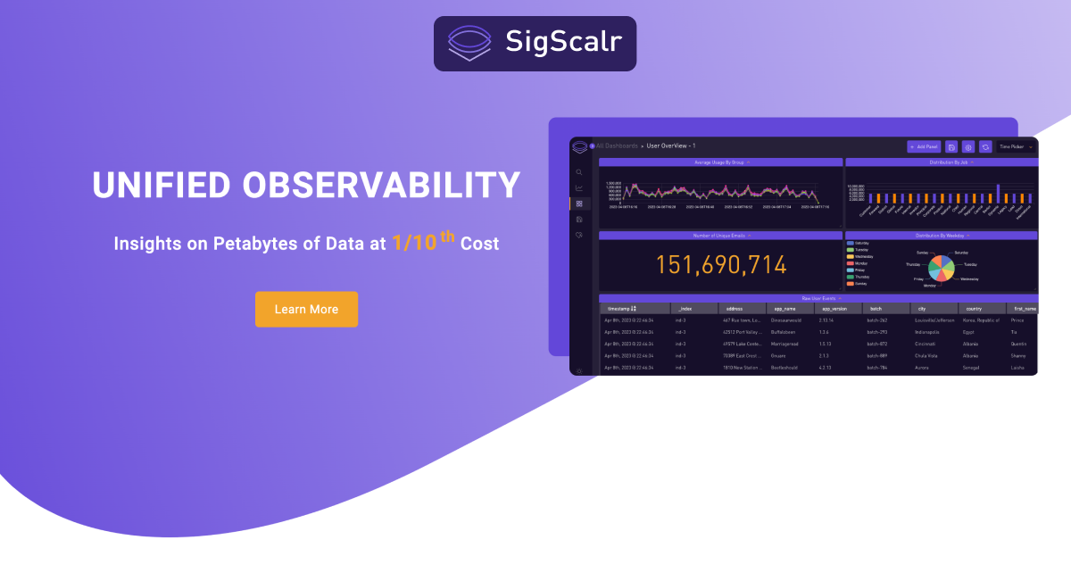 SIGSCALR - 100x 효율로 통합 된 관찰 가능성 미디어 1