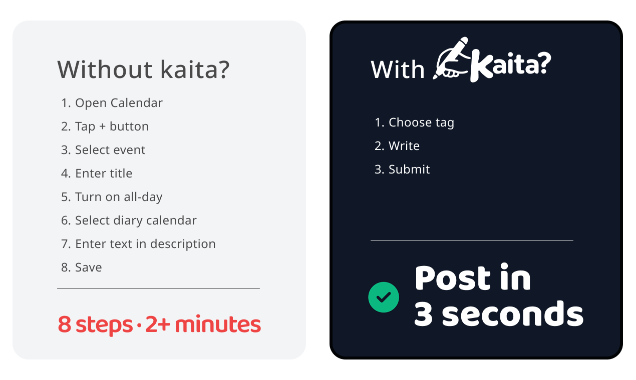 kaita? gallery image