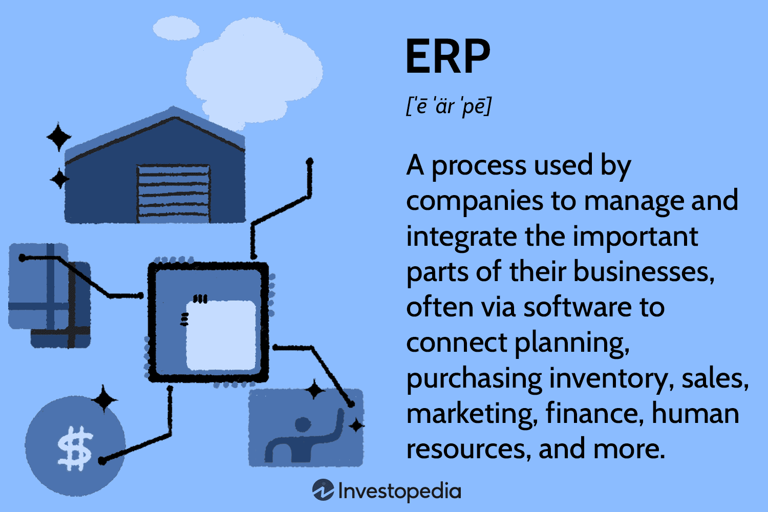 ERP -systeem