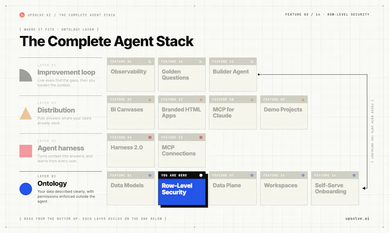 Upsolve Row-Level Security screenshot 5