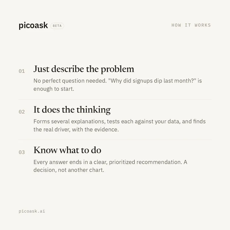 picoask screenshot 3